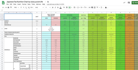 Japanese Tea Nutrition Chart - tokinari.live