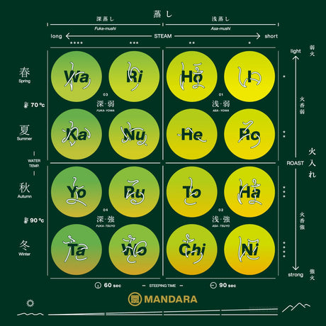 Mandara Green Tea Sampler Set by Kadode Ooigawa, Shizuoka - 4 steaming levels vs 4 green-roasting levels. (16 tea bags) - tokinari.live